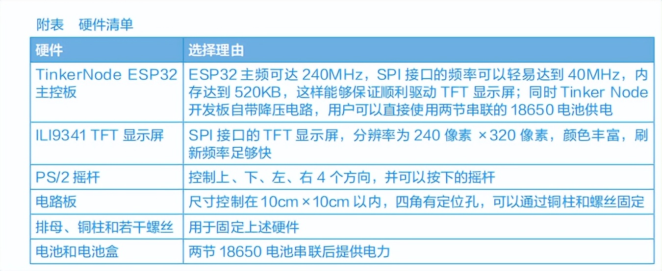 用esp32制作蓝牙音箱,esp32掌机制作