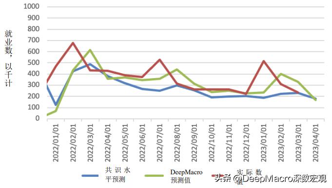 美国非农就业超预期加息,美国非农和加息关系