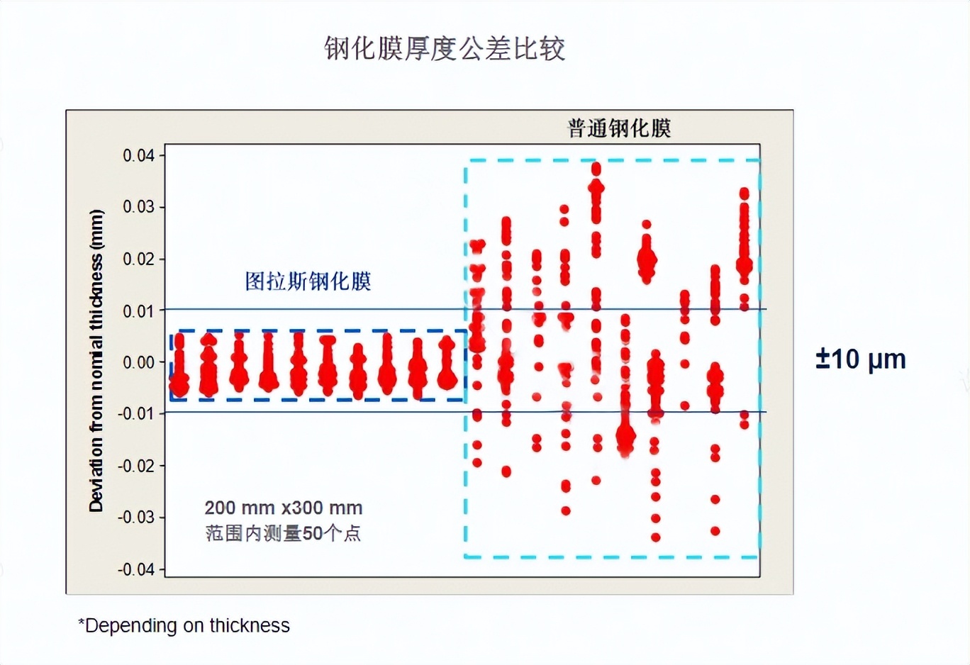 图拉斯超薄如何呢,图拉斯透明支点