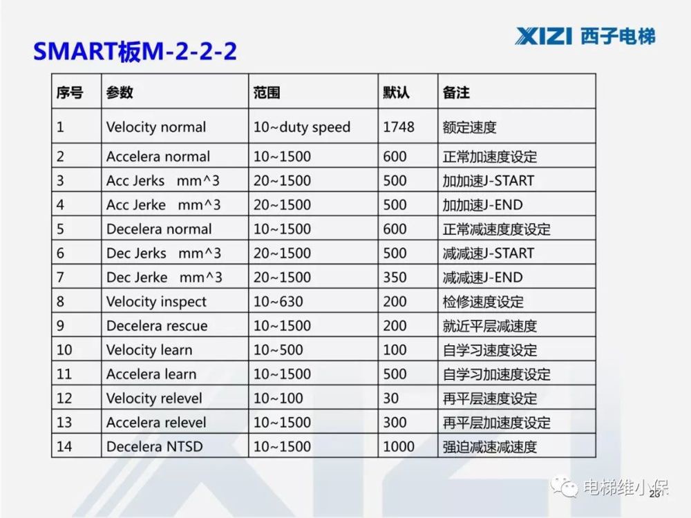 西子一体机电梯调试,西子电梯调试软件