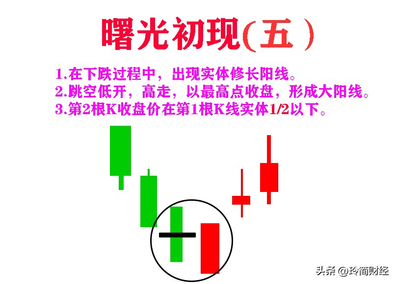 12种必跌k线组合形态图解,股市中的典型k线组合