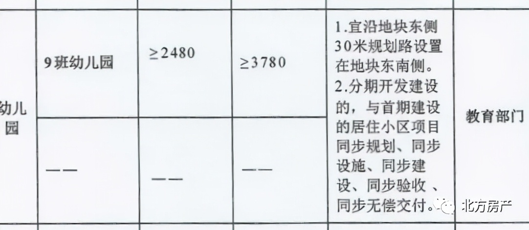 沈阳第三次集中供应土地,沈阳第二轮集中拍卖的名单