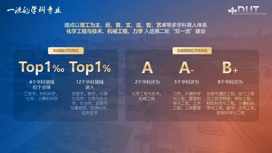 数字+干货，选择大连理工的8大理由！欢迎电联！