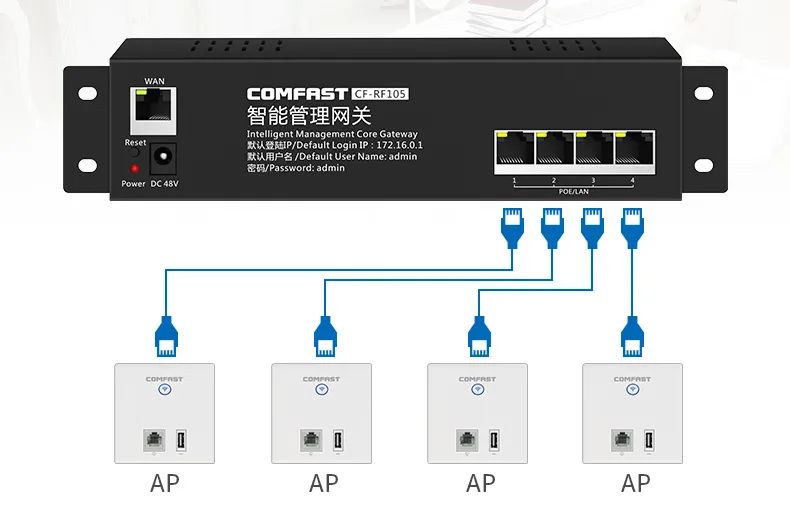 ac路由器和普通路由器的区别,路由器型号ac与ax的区别是什么