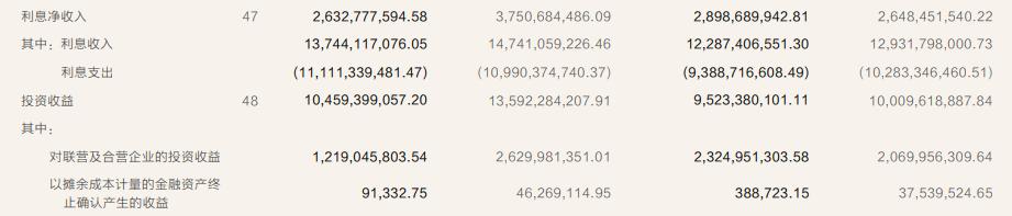 华泰证券2022年三季报,华泰证券2024年1季度业绩怎么样
