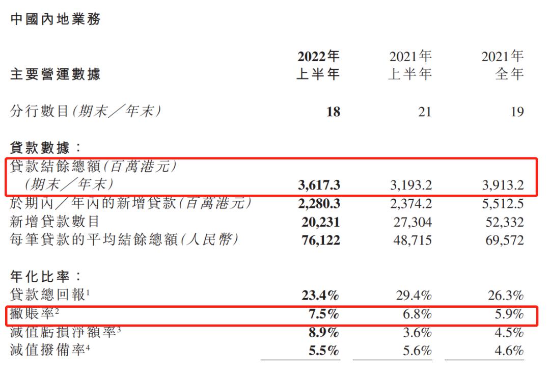 亚联财贷利息高吗,亚联财小贷是正规公司吗