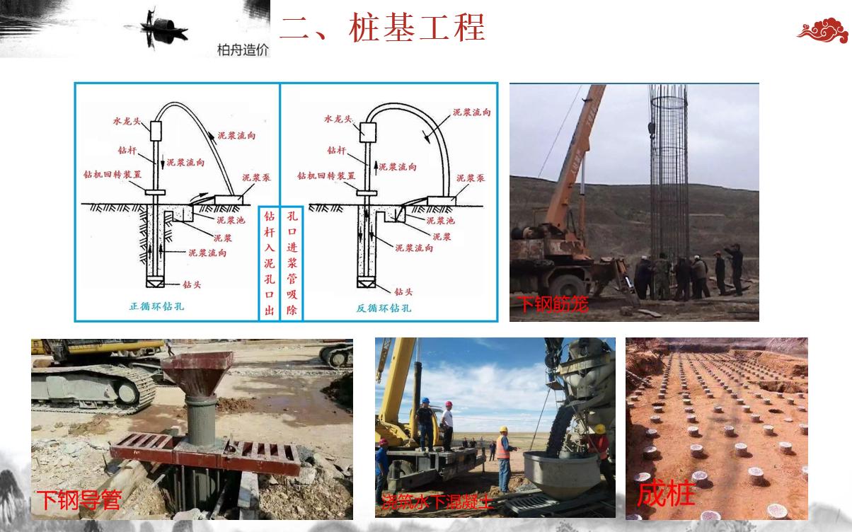 完整的土建施工工艺流程,土建施工全套完整视频教学