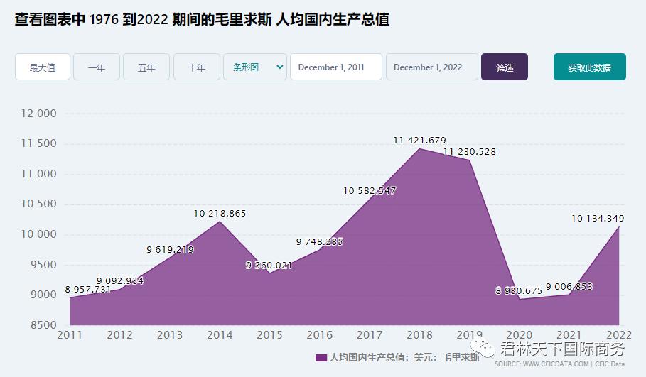 姣涢噷姹傛柉longbeachmauritius,mauritius姣涢噷姹傛柉