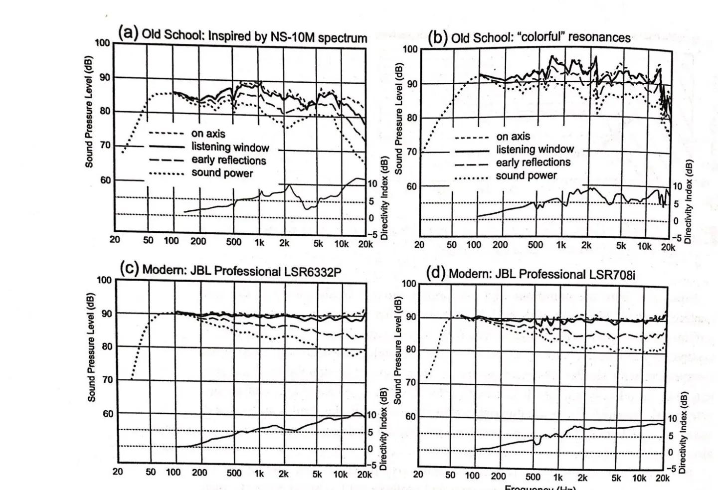 老音响比现在的好听,老音响真的比新款的音质好吗