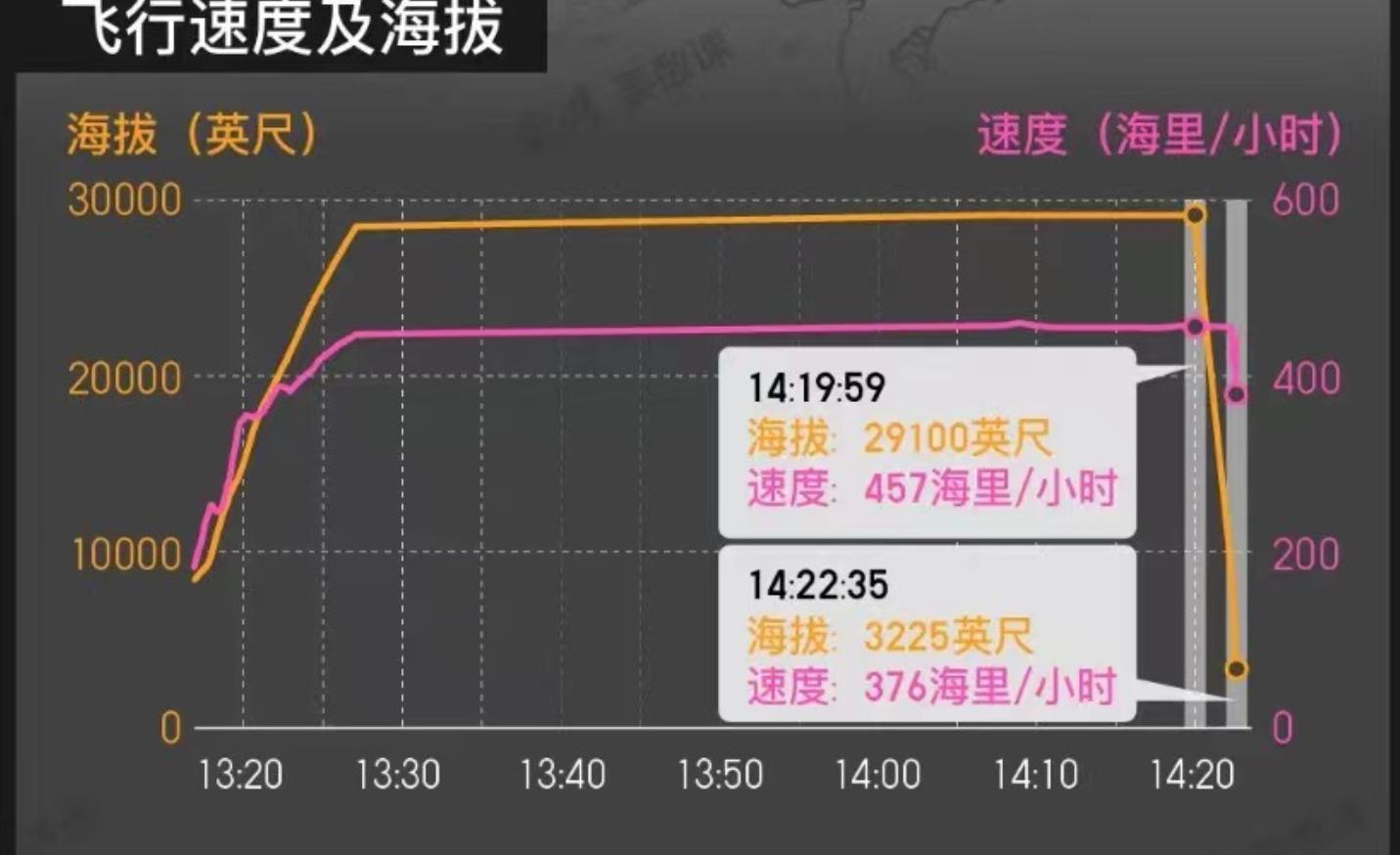 飞机失事为什么不让跳伞宁愿坠机,飞机失事真的能选择降落伞逃生吗