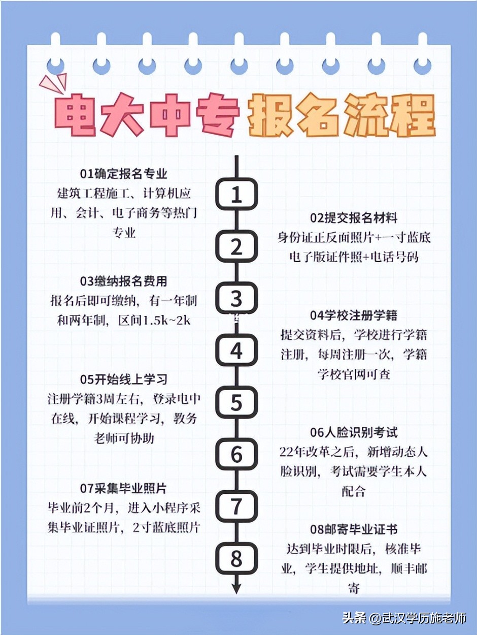 中山电大成人中专报名地点,电大中专正规报名途径
