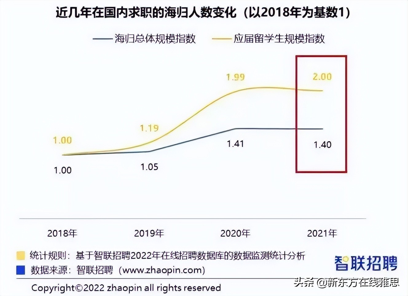 花费百万留学回国月薪5000元,月薪3000可以出国留学吗