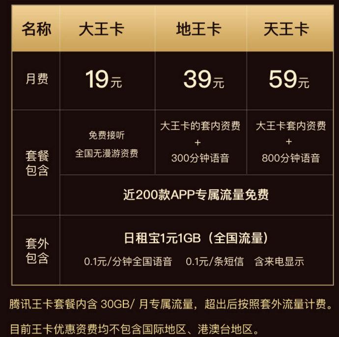 大王卡日租宝合适还是月租宝,大王卡月租宝和日租宝区别