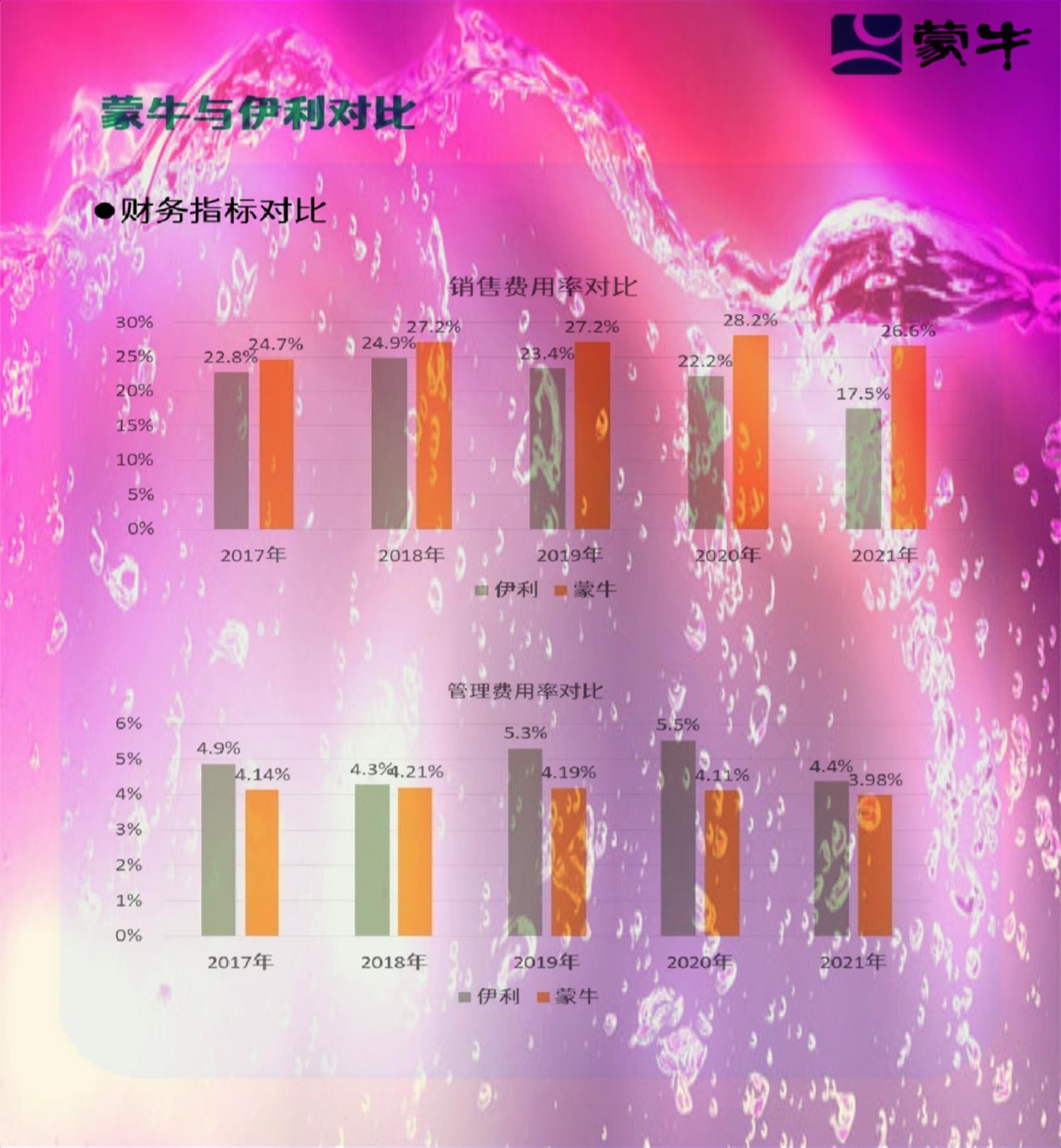 蒙牛上市公司排名,蒙牛上市公司现在怎么样了
