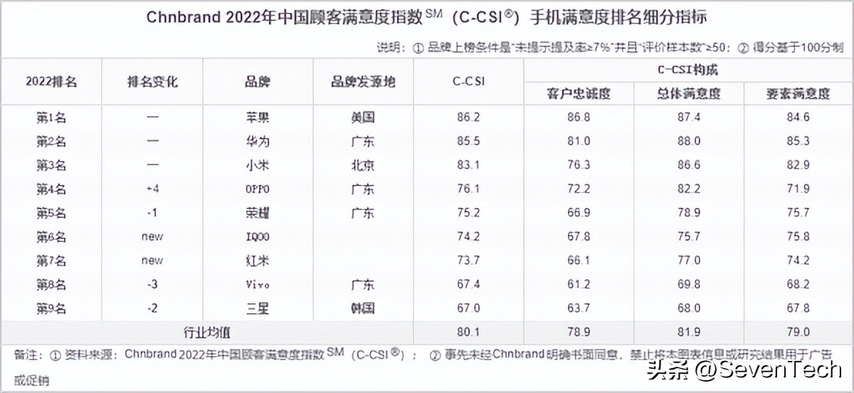 2021年7-8寸大屏智能5g手机排行榜,外媒评选全球最佳的5款智能手机