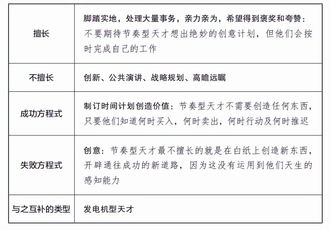 你是巴菲特式的节奏型创富者，还是比尔·盖茨式的发电机型创富者
