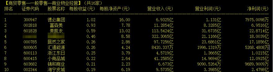 中华老字号股票有哪些,a股100家高成长股