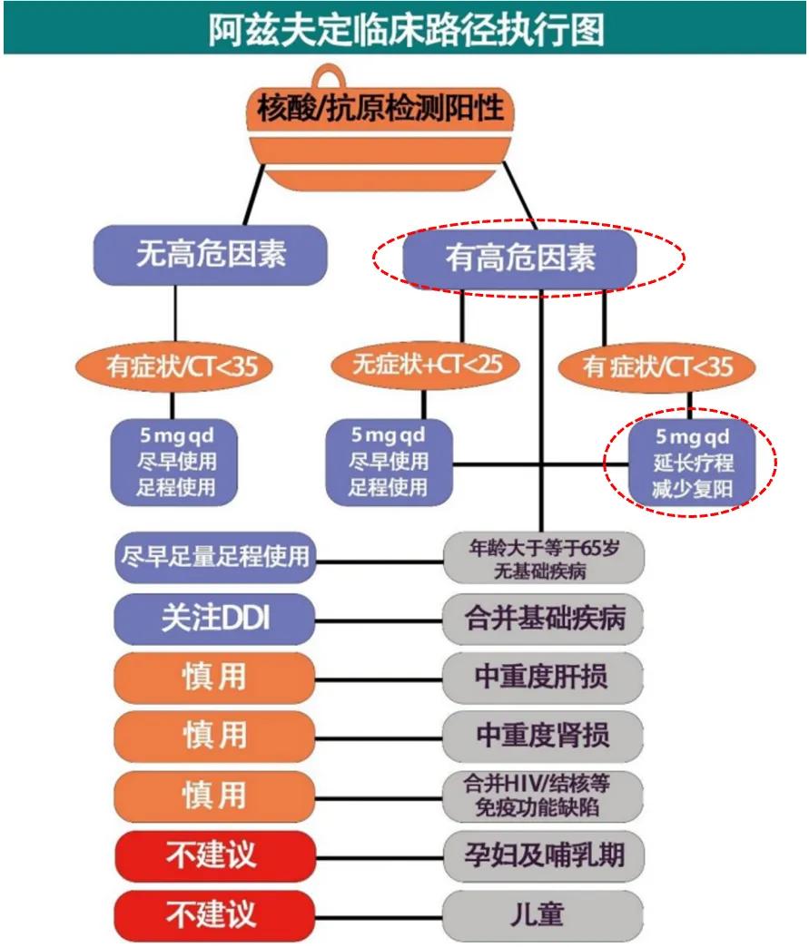 搞了三年还得靠辉瑞?别人还不让你进医保,网友:美国过期都不用