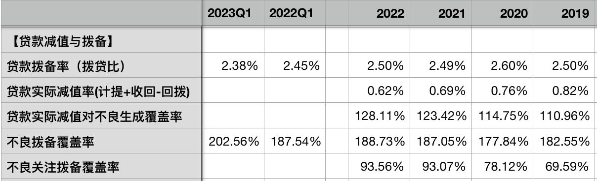 中国银行一季报解析,各银行一季报汇总