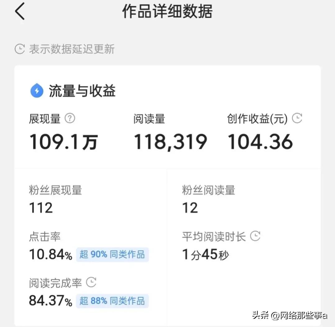 *今条头日**这样发文章展现量又少阅读量又高，收益又高