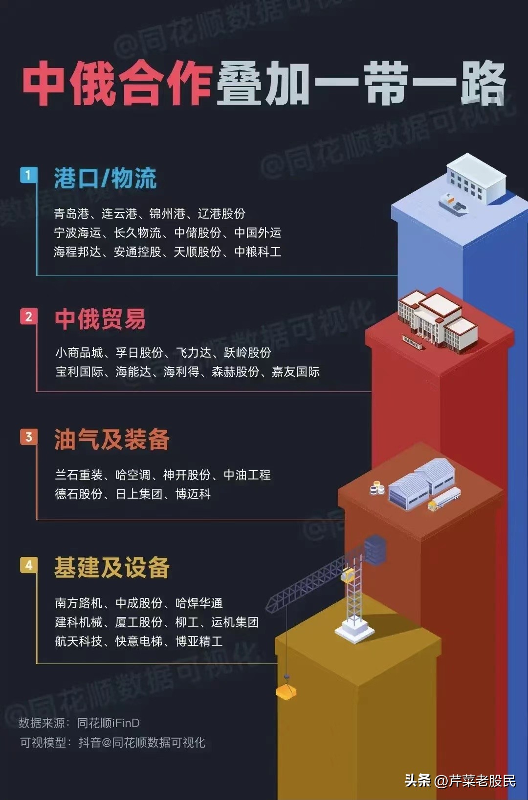 中字头基建概念股,央企战略性新兴产业概念股一览