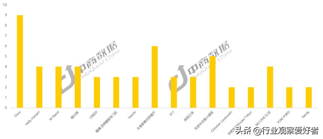 2023年全国首店的发展情况如何,从全国600多家门店脱颖而出