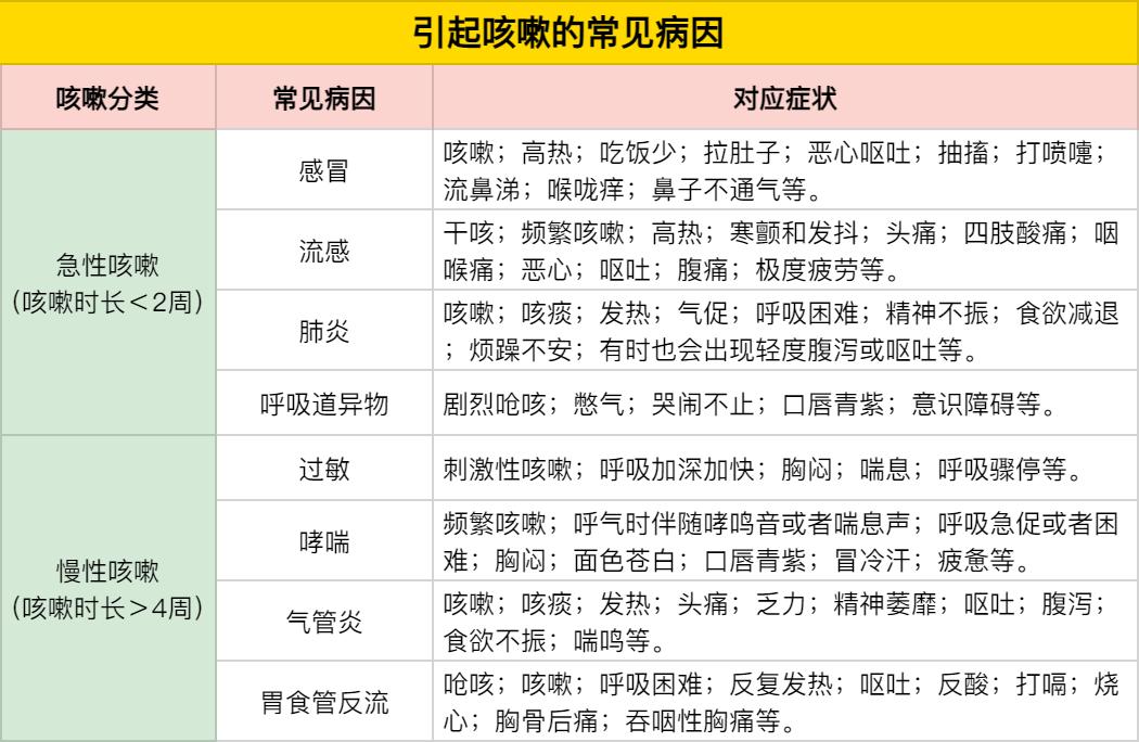 孩子咳嗽怎么办最有效的方法,小孩咳嗽老不好怎么办有效办法