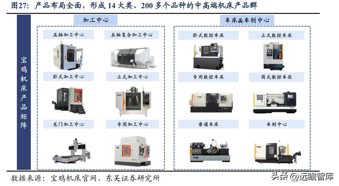秦川机床目前是国企吗,曾经的秦川机床