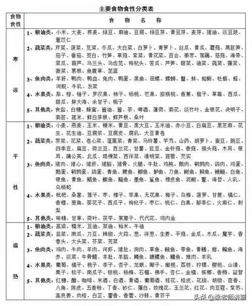 冬天躺被窝里脚冰凉吃什么中药,冬天脚冰凉吃什么中成药最好