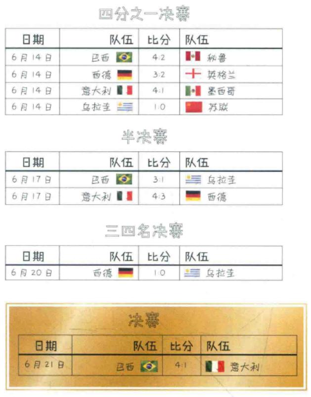 1970年墨西哥世界杯,1970年墨西哥世界杯总决赛