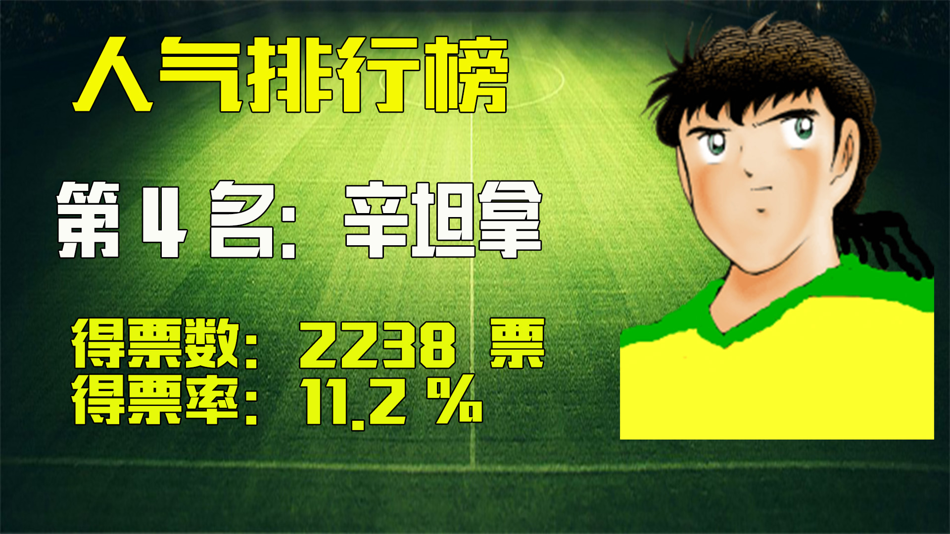 大空翼与肖俊光哪个厉害,足球小将萧劲光大空翼