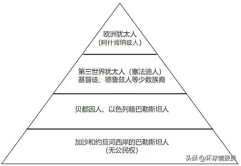 犹太人也不团结吗,以色列人如何看待犹太人
