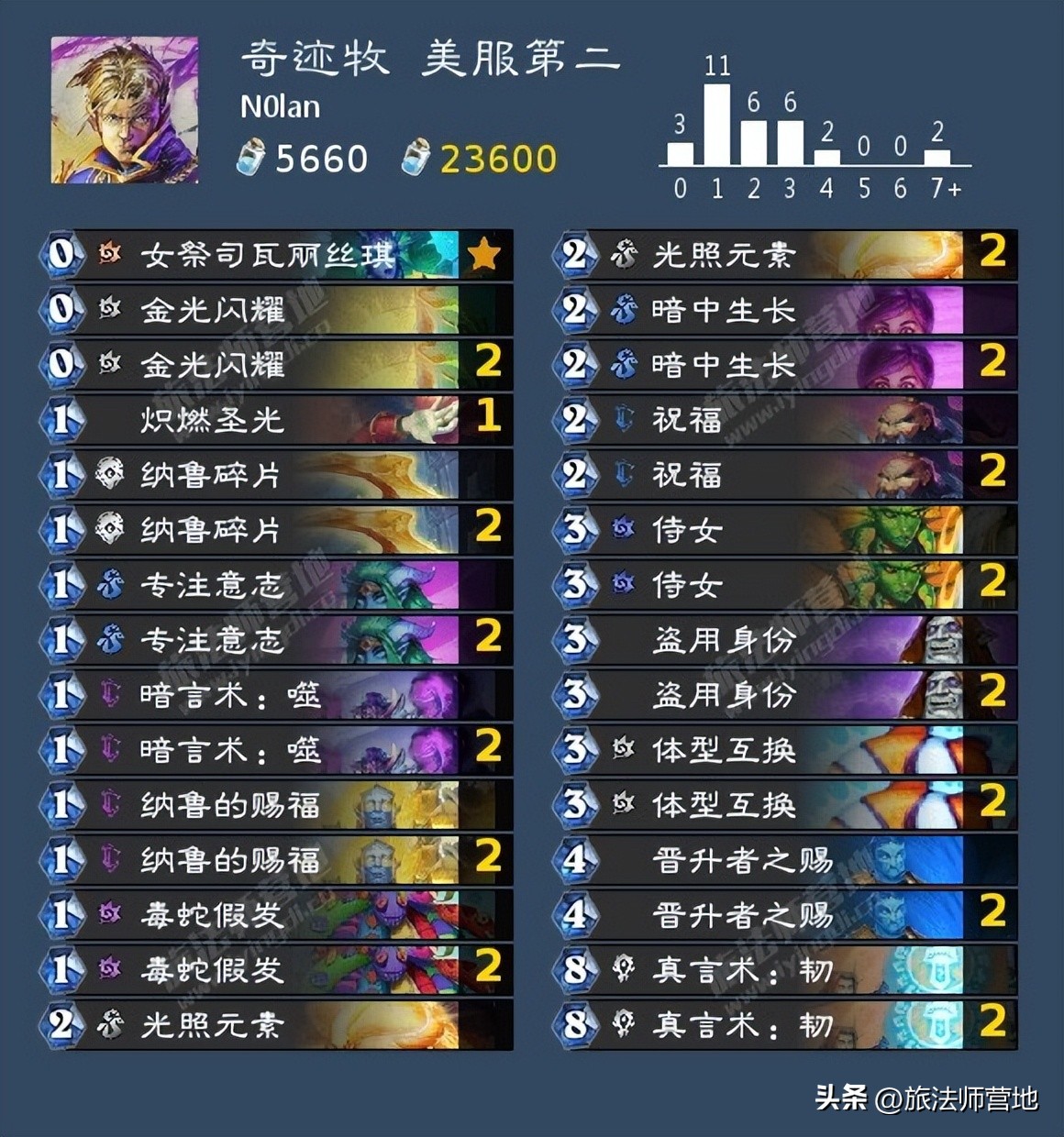 炉石传说|一周标准高分卡组盘点20221010