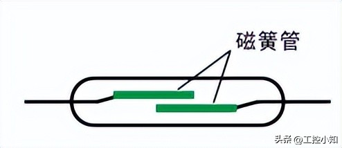 磁性开关工作原理与结构,磁性开关原理动画演示图解