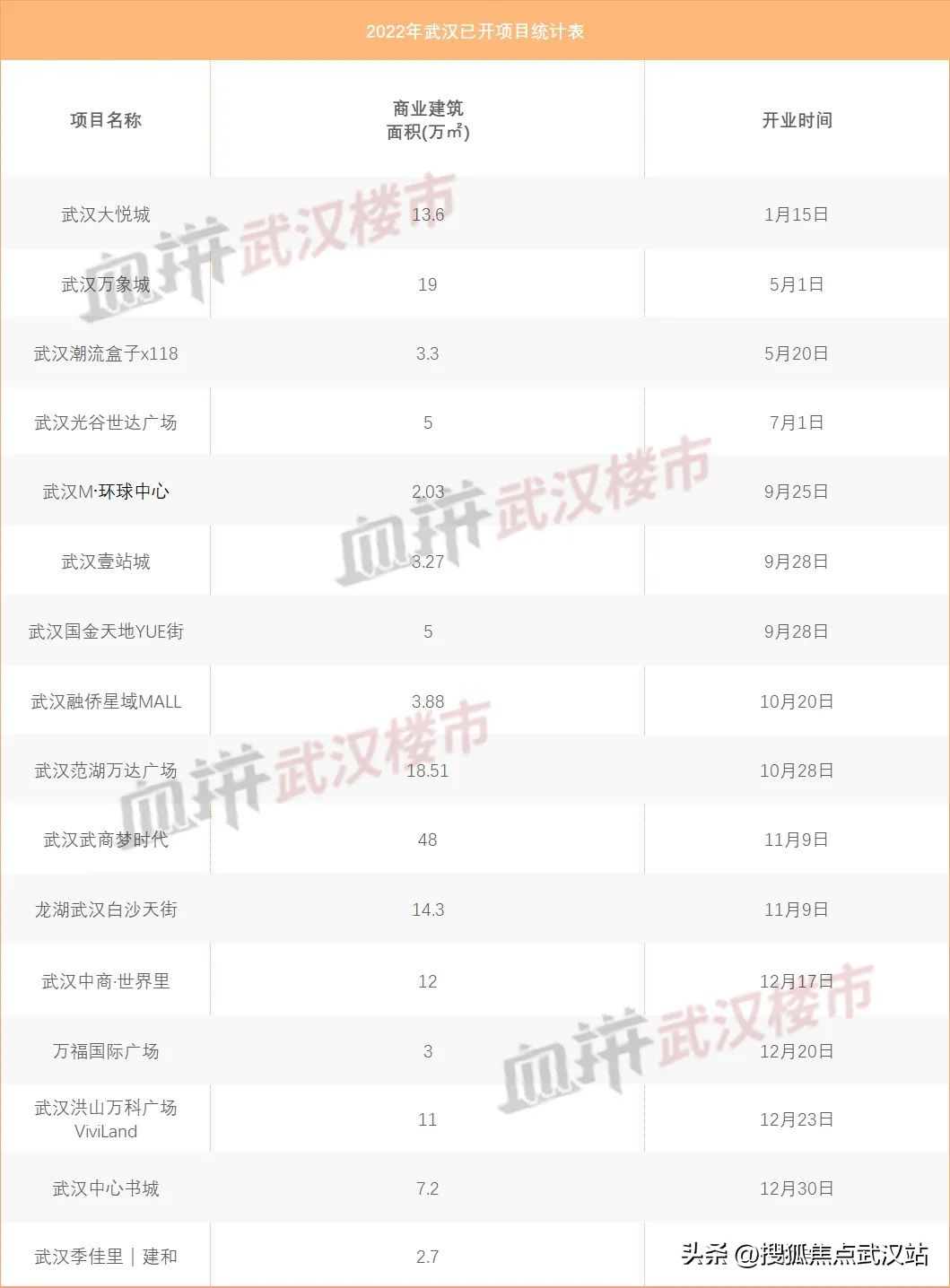 武汉永旺购物中心怎么样,skp商场为什么选择西安