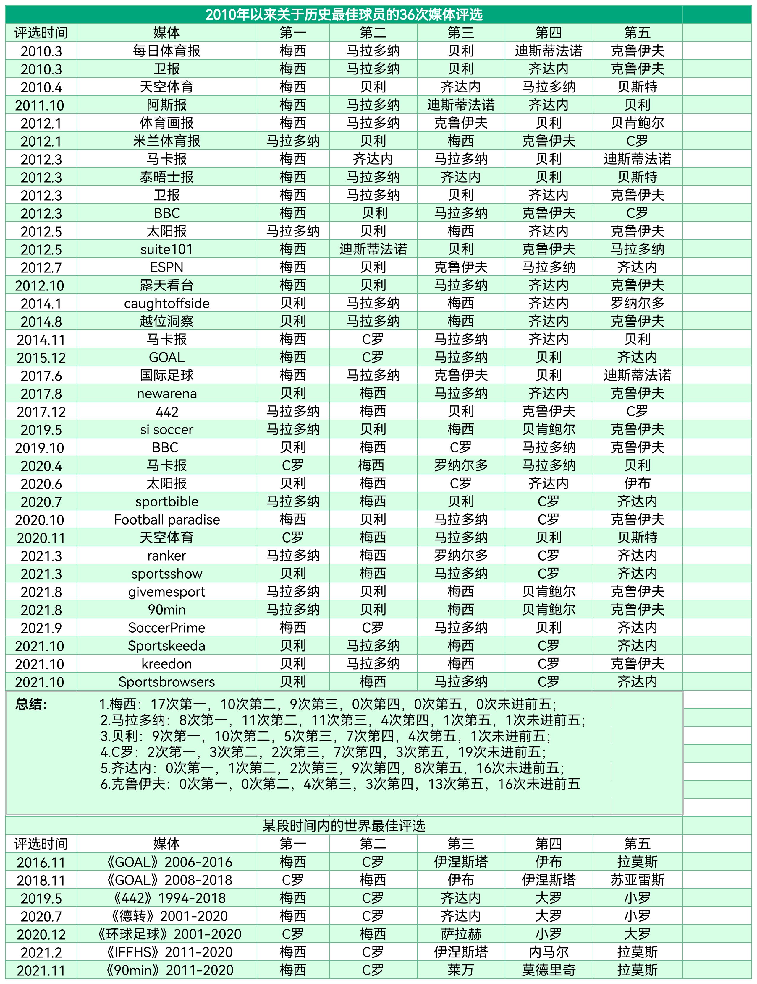 为什么梅西拿世界杯c罗称王,梅西夺得世界杯冠军c罗反应