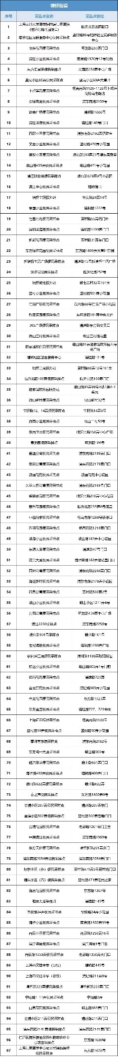 浦东新区核酸采样点,主城区夜间核酸采样点位公布