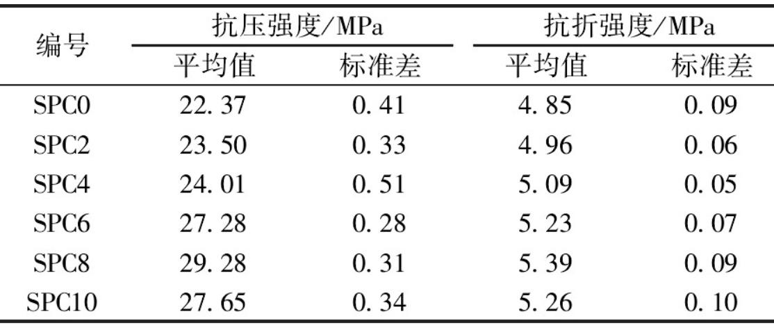 透水混凝土北方能抗冻融吗,透水混凝土冻融循环试验