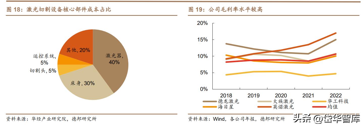 激光微加工设备,德龙激光加工设备