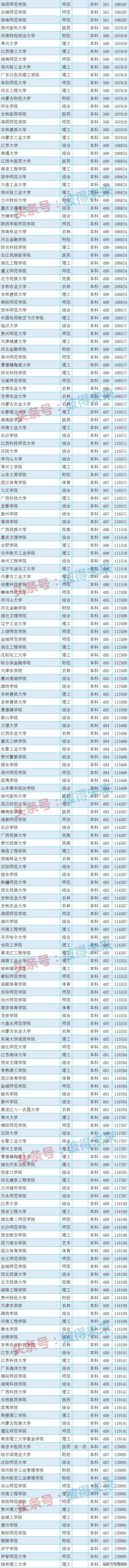 江苏高校录取分数线排名,全国高校在江苏的录取分数线排名