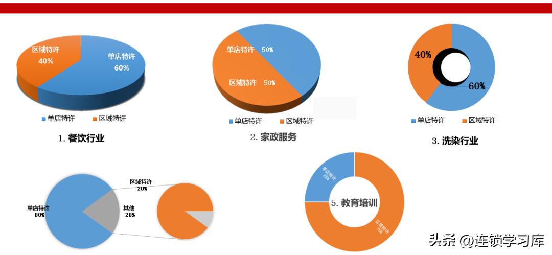 鲜果一号加盟连锁火爆招商中,招商加盟的商业模式