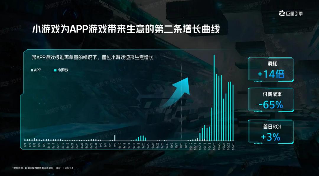 复盘《原始*途征**》大推后,我似乎发现了2023年游戏增长的秘诀