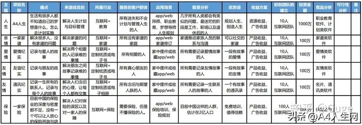 创业想法笔记,创业笔记40集