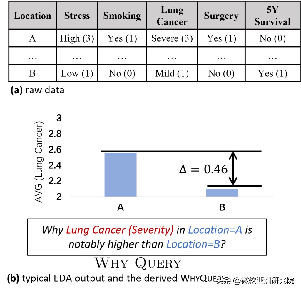 llm在数据分析中应用,llm带来的核心变革是什么