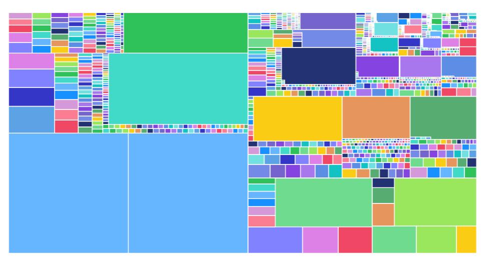 动态excel可视化图表制作教程,数据分析excel实战课程5天