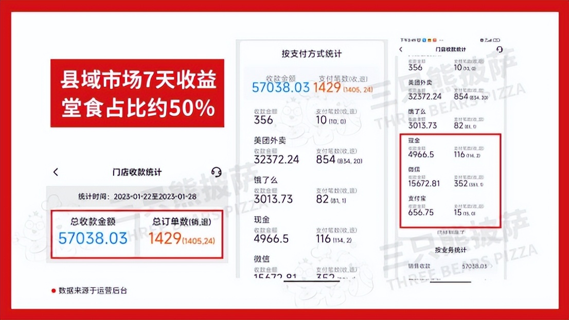 餐饮小店创业选什么项目好,小餐饮加盟创业项目怎么选择