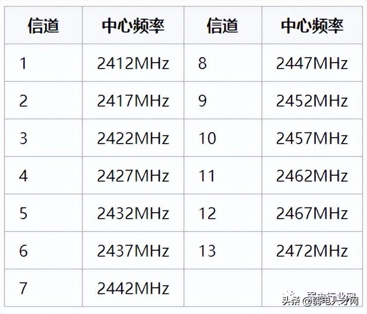5gwifi信道频率怎么设置网速最快,tplink如何选择网速最快的信道