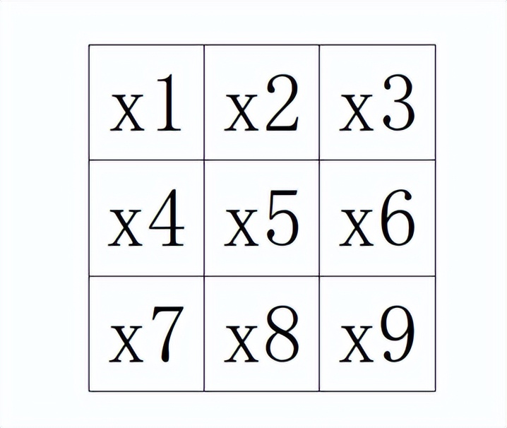 填数字游戏九宫格题目解题思路,九宫格填数横竖斜都相等解题思路