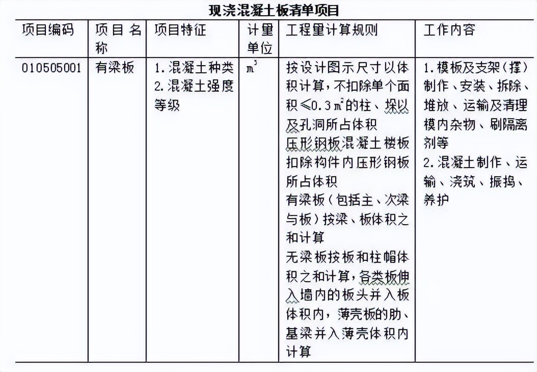 万能表格模板大全,工程量清单计价模板
