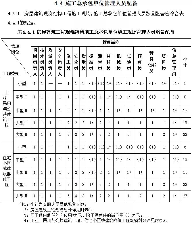 中标单位放弃中标应该怎么办,中标后不得更换项目负责人